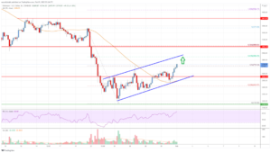 Ethereum Price Analysis: ETH Could Gain Pace Above $2.8K PlatoBlockchain Data Intelligence. Vertical Search. Ai.