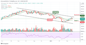 Ethereum Price Prediction: ETH/USD May Head For $3500 Resistance PlatoBlockchain Data Intelligence. Vertical Search. Ai.