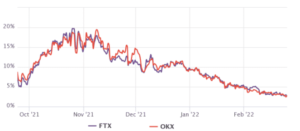 Ethereum’s Futures Premium Hit 7-Month Low: Price Analysis PlatoBlockchain Data Intelligence. Vertical Search. Ai.