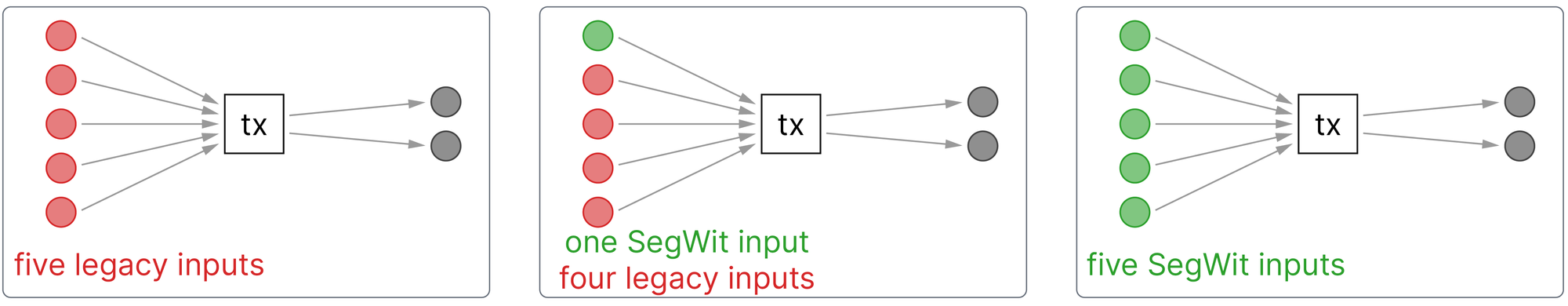 Izmenjave na poti do sprejetja SegWit: o pionirjih, zaostalih in zapostavljenih Podatkovna inteligenca PlatoBlockchain. Navpično iskanje. Ai.