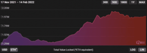 Falling Ethereum Gas Prices Can Be Attributed To NFTs: Report PlatoBlockchain Data Intelligence. Vertical Search. Ai.