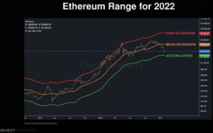 Here’s What’s Coming for Bitcoin (BTC), Ethereum (ETH) and Algorand (ALGO) in 2022: InvestAnswers PlatoBlockchain Data Intelligence. Vertical Search. Ai.