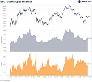 How Is CME Shaping Bitcoin Futures? PlatoBlockchain Data Intelligence. Vertical Search. Ai.