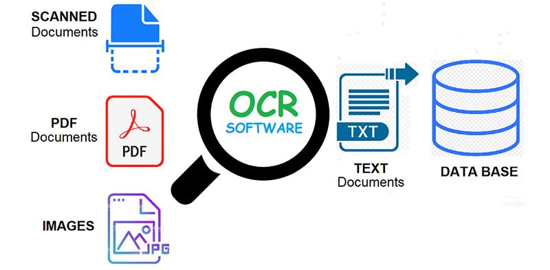 How to OCR with Tesseract, OpenCV and Python
