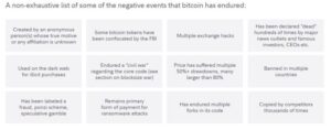 O foco do investidor desorienta o relatório ‘Bitcoin First’ da Fidelity PlatoBlockchain Data Intelligence. Pesquisa vertical. Ai.