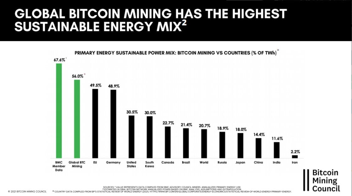 Tiêu thụ năng lượng Bitcoin