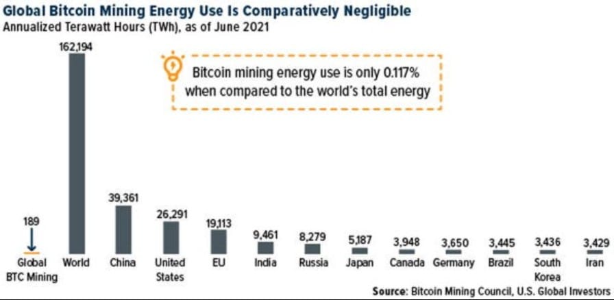 Bitcoin Mining Energianvändning