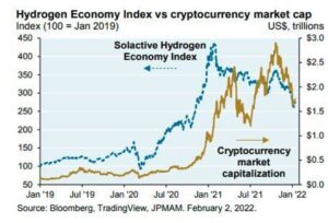 Ahli Strategi JPMorgan: Crypto Seperti Hidrogen PlatoBlockchain Data Intelligence. Pencarian Vertikal. ai.
