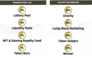Lucky Block Crypto Lottery Pool si avvicina ai 2.5 milioni di dollari mentre il token crea la nuova ATH PlatoBlockchain Data Intelligence. Ricerca verticale. Ai.