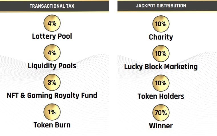 Le pool de loterie Lucky Block Crypto approche les 2.5 millions de dollars alors que Token crée la nouvelle intelligence de données ATH PlatoBlockchain. Recherche verticale. Aï.