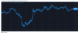 LUNA alcanzó el máximo de 5 semanas mientras que Bitcoin fue rechazado a $ 40K: análisis de inteligencia de datos PlatoBlockchain. Búsqueda vertical. Ai.