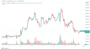 Market Collapses Again As Bitcoin Correction Continues: Analysis PlatoBlockchain Data Intelligence. Vertical Search. Ai.