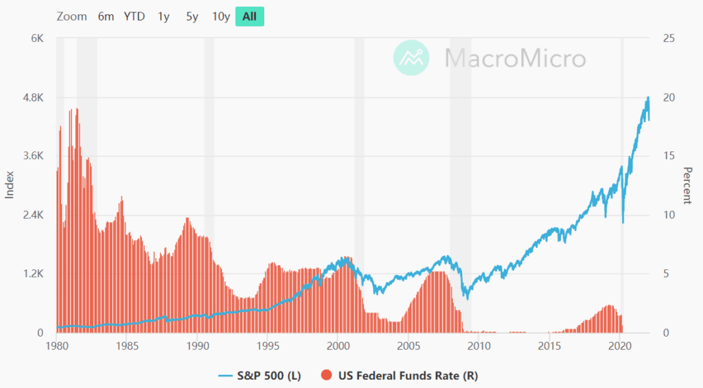 Market Recap: Inflation Keeps Rising, Stocks and Cryptos Slide PlatoBlockchain Data Intelligence. Vertical Search. Ai.