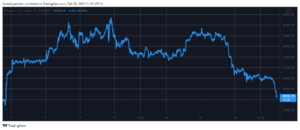 Observación del mercado: Bitcoin se desploma a un mínimo de 2 semanas a $ 38K Inteligencia de datos PlatoBlockchain. Búsqueda vertical. Ai.