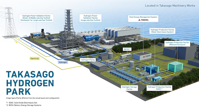 Mitsubishi Power etablerer demonstrasjonsanlegg for hydrogenkraft "Takasago Hydrogen Park" ved Takasago Machinery Works PlatoBlockchain Data Intelligence. Vertikalt søk. Ai.
