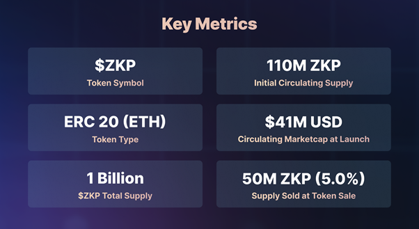 Panther Protocol’s $ZKP Token Launches, Sets to Revolutionize Private Finance PlatoBlockchain Data Intelligence. Vertical Search. Ai.