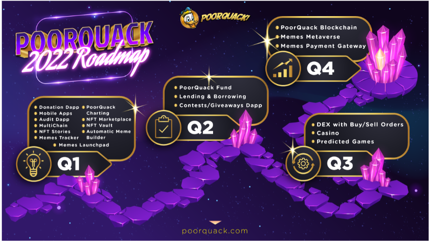 PoorQuack: A fully functional meme coin ecosystem pump and dump PlatoBlockchain Data Intelligence. Vertical Search. Ai.