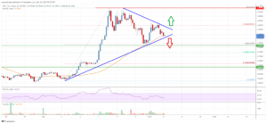 Ripple Price Analysis: Key Support Nearby, Approaches Breakout PlatoBlockchain Data Intelligence. Vertical Search. Ai.