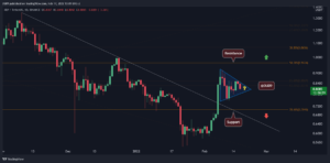 Ripple Price Analysis: XRP Fails To Move Above $0.85 but Where is it Headed Next? PlatoBlockchain Data Intelligence. Vertical Search. Ai.