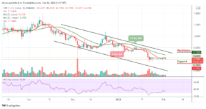 Ripple Price Prediction: XRP/USD Faces a Crucial Support Below $0.60 Level PlatoBlockchain Data Intelligence. Vertical Search. Ai.