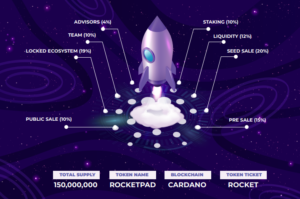 ROCKETPAD Public Sale Starts, The Last Round For $ROCKET Token Purchase Prior To Listing On Major Exchanges PlatoBlockchain Data Intelligence. Vertical Search. Ai.