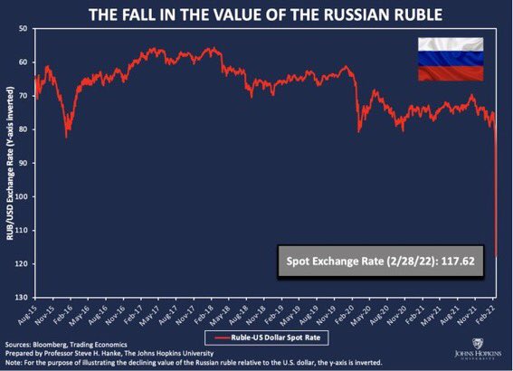 Russians switch to Bitcoin as Ruble collapse to new ATL 5