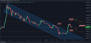 Shiba Inu Price Analysis: If This Support Level Holds, SHIB Might Break Higher PlatoBlockchain Data Intelligence. Vertical Search. Ai.