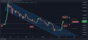 Shiba Inu Price Analysis: SHIB Attempts to Move Higher, Here is the Next Level to Watch PlatoBlockchain Data Intelligence. Vertical Search. Ai.