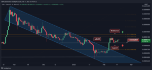 Shiba Inu Price Analysis: SHIB Fails to Move Higher as Correction to Critical Support Looms PlatoBlockchain Data Intelligence. Vertical Search. Ai.
