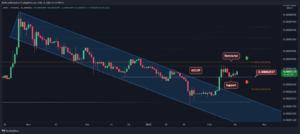 Shiba Inu Price Analysis: SHIB Rallies 10% After Finding Support, Here’s the Next Target PlatoBlockchain Data Intelligence. Vertical Search. Ai.