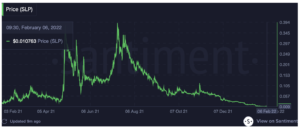SLP’s prospects may be gloomy, but here’s why the odds may soon be in Axie Infinity’s favor PlatoBlockchain Data Intelligence. Vertical Search. Ai.