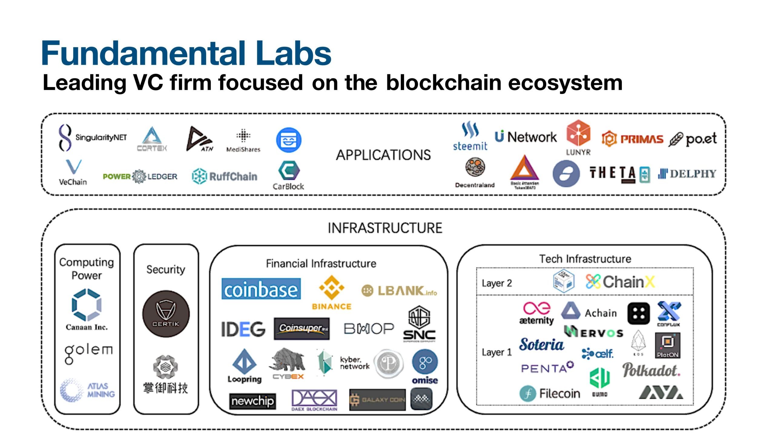 [SPONSORED] Fundamental Labs: Empowering Web 3.0 mass adoption and looking beyond 2022 The Block Crypto PlatoBlockchain Data Intelligence. Vertical Search. Ai.