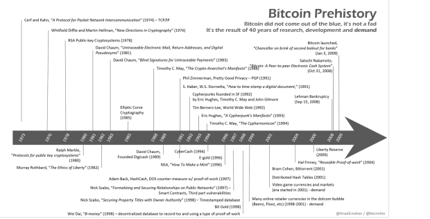 Bitcoini avastamine on üks pusle PlatoBlockchaini andmete luurest. Vertikaalne otsing. Ai.