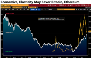 These indicators may favor Bitcoin and Ethereum despite a rocky start to 2022 PlatoBlockchain Data Intelligence. Vertical Search. Ai.
