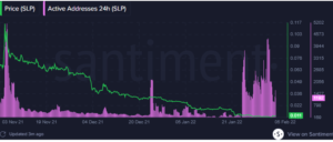 This Ethereum-Based Gaming Altcoin Is Flashing Bullish Signals After Hitting a New All-Time Low: Santiment PlatoBlockchain Data Intelligence. Vertical Search. Ai.