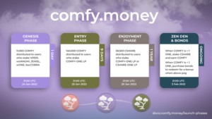 VenomDAO, Harmony PlatoBlockchain 데이터 인텔리전스에 대한 사용 사례를 확장하기 위해 Comfy Money 출시 수직 검색. 일체 포함.
