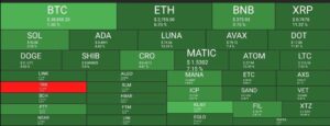 Weekend Recovery: Bitcoin Touched $40K, ETH Spikes 6% (Market Watch) PlatoBlockchain Data Intelligence. Vertical Search. Ai.