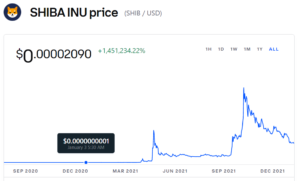 Care este următorul Shiba Inu? Cel mai bun Crypto pentru a investi în 2022 PlatoBlockchain Data Intelligence. Căutare verticală. Ai.