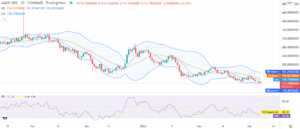 Aave price analysis: Bearish trend causes price depression up to $113.7 PlatoBlockchain Data Intelligence. Vertical Search. Ai.