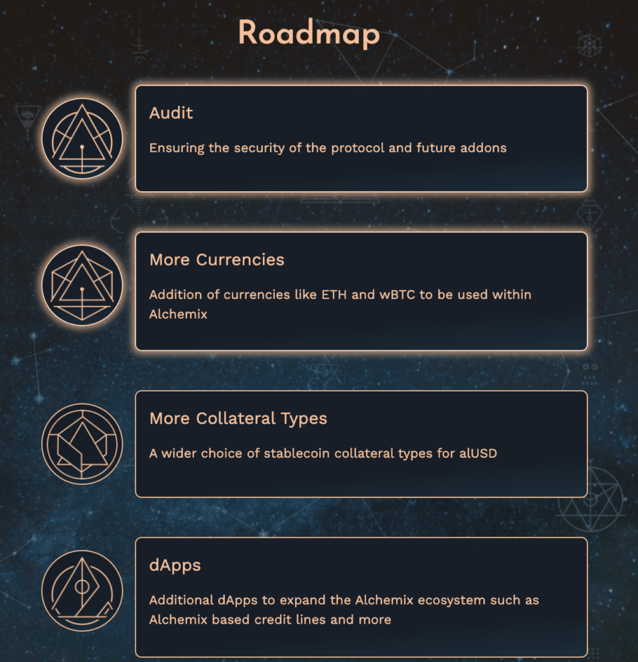 Alchemix Roadmap