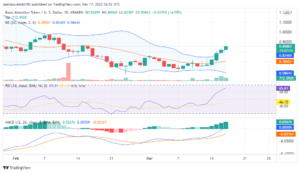 Basic Attention Token price analysis: BAT prices spikes above $0.862, will the bullish trend continue? PlatoBlockchain Data Intelligence. Vertical Search. Ai.