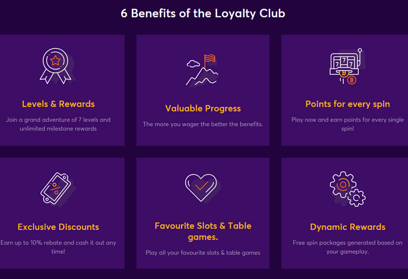 Το Club Loyalty