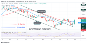 Bitcoin (BTC) Price Prediction: BTC/USD Pauses at $45K High as Bitcoin Reaches Overbought Region PlatoBlockchain Data Intelligence. Vertical Search. Ai.