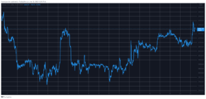 Bitcoin na 20-dnevnem vrhuncu, Ethereum povrne 3,000 $ (Market Watch) PlatoBlockchain Data Intelligence. Navpično iskanje. Ai.