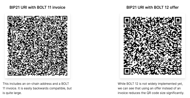 Proposta di miglioramento Bitcoin 21 Semplifica l'esperienza dell'utente durante il pagamento delle fatture PlatoBlockchain Data Intelligence. Ricerca verticale. Ai.
