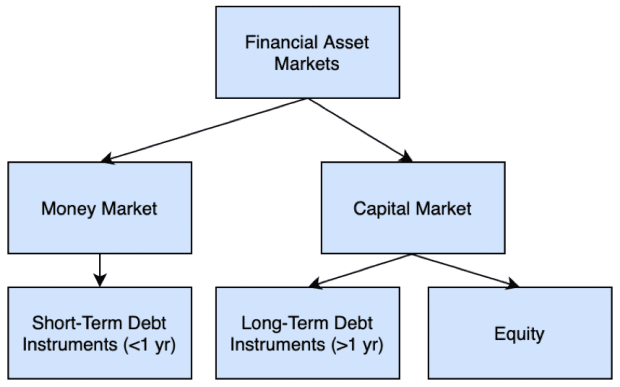 比特币投资组合保险：介绍、基础知识和债券数学柏拉图区块链数据智能。垂直搜索。人工智能。