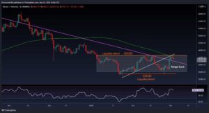 Bitcoin Price Analysis: Despite The Correction, Long-term Accumulation Indicator Just Flashed PlatoBlockchain Data Intelligence. Vertical Search. Ai.