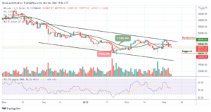 Bitcoin Price Prediction: BTC/USD Fails to Push Higher as Price Moves Away from $40,000 PlatoBlockchain Data Intelligence. Vertical Search. Ai.