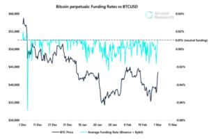 Il rally di Bitcoin non riesce a risvegliare i trader poiché i tassi di finanziamento rimangono stabili PlatoBlockchain Data Intelligence. Ricerca verticale. Ai.