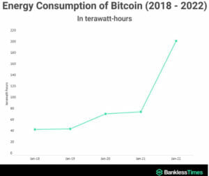 Bitcoin’s global carbon footprint accounts for 0.19%, is green energy the solution? PlatoBlockchain Data Intelligence. Vertical Search. Ai.